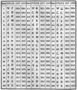 Concordance of Chinese and Christian Chronology by Unknown artist