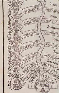 Detail of a page taken from Franchino Gaffurio