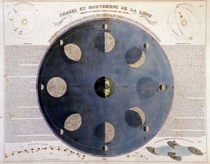 Phases and movements of the moon - in Atlas of Choice and Collection of the Best Maps of Geography, v.1850