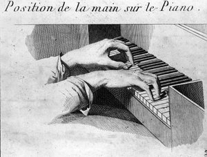The correct position of the hands on the piano keyboard. Illustration of the book Methode pour le pianoforte by Ignaz Pleyel (1757-1831) and Dussek (1760-1812)