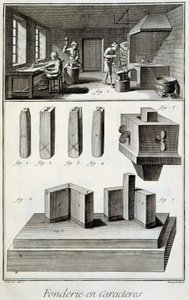 Character foundry - in 