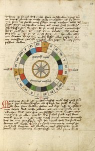 Diagram for Wednesday by Unknown artist
