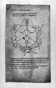 Wheel of Fortune. Formula for a ceramic making-up and a depilatory cream (facsimile copy)