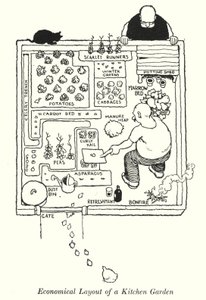 Economical Layout of a Kitchen Garden by William Heath Robinson