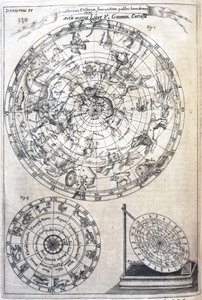 Astrological Chart