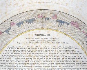 Detail (Autographic Curve for Tottenham, London)