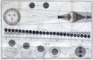 Solar and lunar eclipses