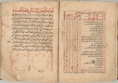 The Book of Fixed Stars by Abd al Rahman al Sufi