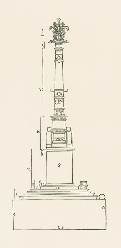 Column Commemorating the Victory over 