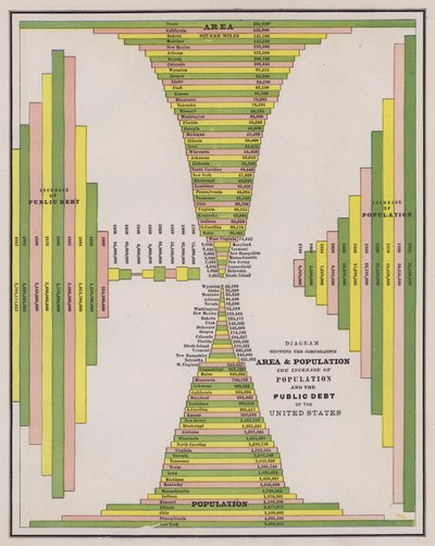 Area and population of the United States by American School