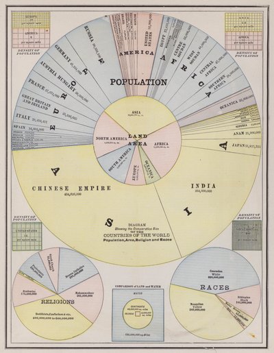 World population by continents, countries, religion and race by American School