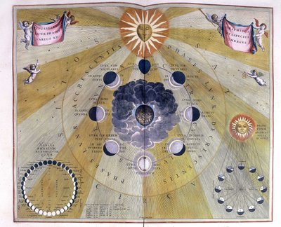 Representation of the Cycle of the Moon by Cellarius by Andreas (after) Cellarius