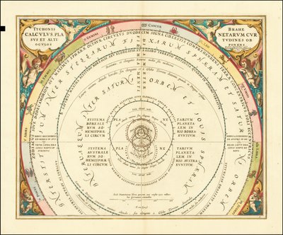 Chart Illustrating Tycho Brahe