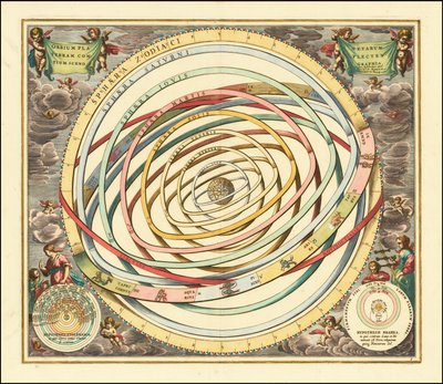 1660 model of orbits of the planets by Andreas Cellarius by Andreas Cellarius