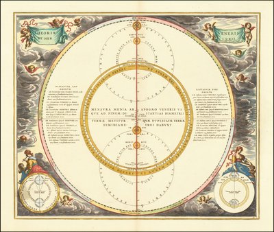 1661 Celestial Model Showing the Movements of Venus and Mercury by Andreas Cellarius