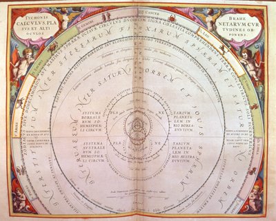 Tycho Brahe