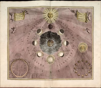 Phillips, 4274 by Andreas; Schenk Cellarius