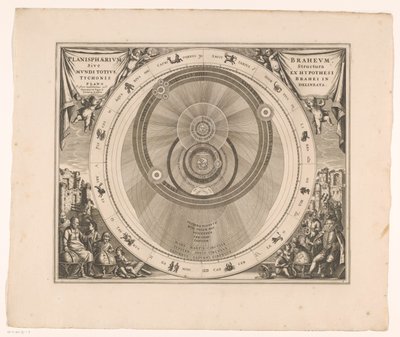 Celestial Map of the Brahe System Planisphaerium Braheum sive structura mundi totius ex hypothesi Tychonis by Anonymous