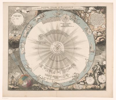Celestial Map of the Copernican System by Anonymous