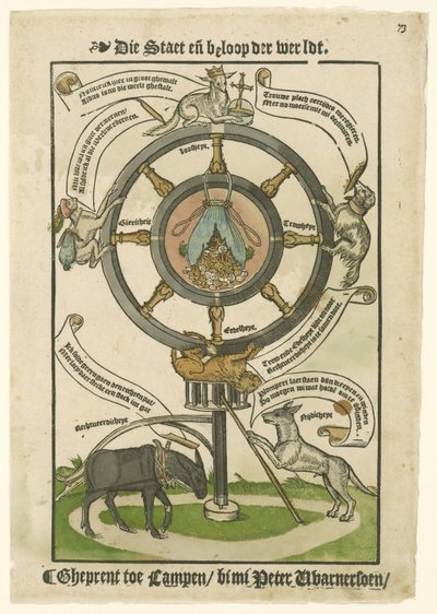Wheel of Fortune as Allegory of Society by Anonymous