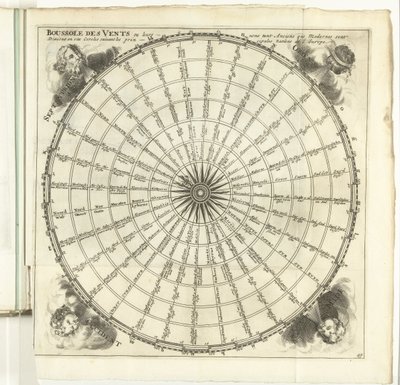 Wind Rose, ca. 1702 (Les Forces de l