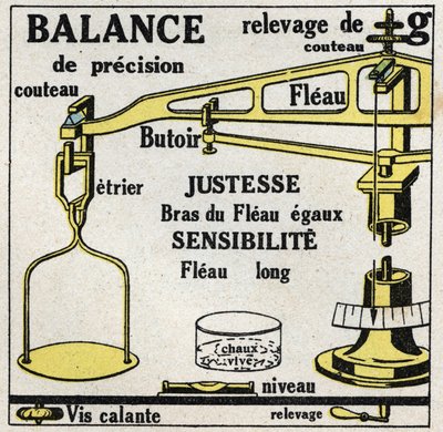 Balance of solids: scales by Anonymous Anonymous