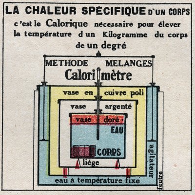 Calorimetry: the specific heat of a body. Anonymous illustration of 1925. Private collection. by Anonymous Anonymous