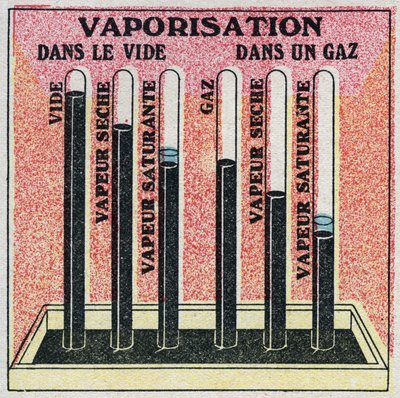 Changes in states: vapors. Vaporization in vacuum or gas. Anonymous illustration from 1925. Private collection. by Anonymous Anonymous