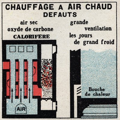 Domestic heating: faults of hot air heating. Anonymous illustration from 1925. Private collection. by Anonymous Anonymous
