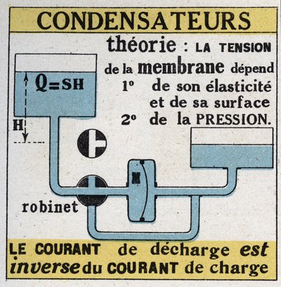 Electric capacitors: the discharge current is inverse to the charge current by Anonymous Anonymous