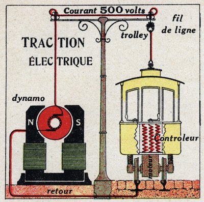 Electric trams: the current used by trams is 500 volts. Anonymous illustration from 1925. Private collection. by Anonymous Anonymous