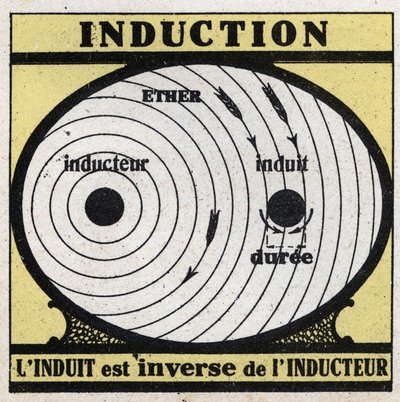 Electrical phenomena: induction. The induced is the inverse of the inductor by Anonymous Anonymous