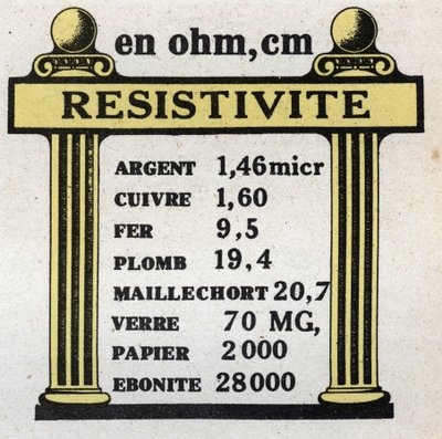 Electrical units: table of resistivity of different materials. Anonymous illustration from 1925. Private collection. by Anonymous Anonymous