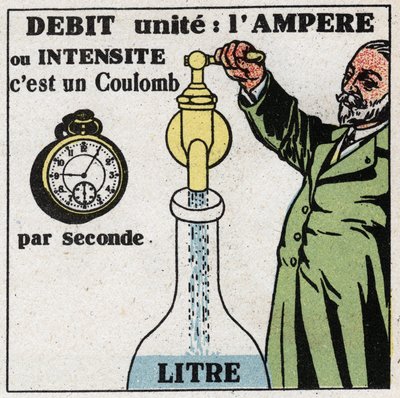 Electrical units: the ampere for measuring flow or intensity. Anonymous illustration from 1925. Private collection. by Anonymous Anonymous