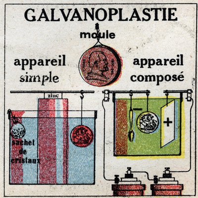 Electrochemistry: electroplating with a simple apparatus or with a composite apparatus. Anonymous illustration from 1925. Private collection. by Anonymous Anonymous
