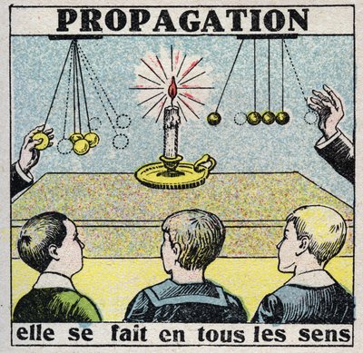 Ether (material): propagation. It is done in every way. Anonymous illustration from 1925. Private collection. by Anonymous Anonymous