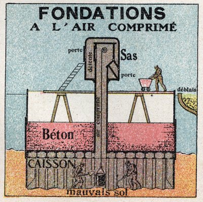 Gas pressure: compressed foundations used for public works. Anonymous illustration from 1925. Private collection. by Anonymous Anonymous