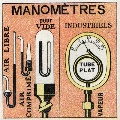 Gas pressure: different types of manometers (open air, compressed air, vacuum, industrial). Anonymous illustration from 1925. Private collection. by Anonymous Anonymous