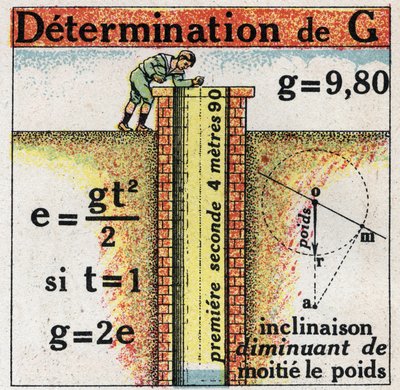 Grainness: determination of G (acceleration). Anonymous illustration of 1925. Private collection. by Anonymous Anonymous