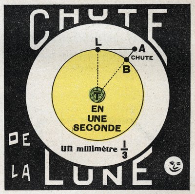 Gravitation: calculation of the fall of the moon by Anonymous Anonymous