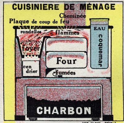 Home heating: cross section of a household stove. Anonymous illustration from 1925. Private collection. by Anonymous Anonymous