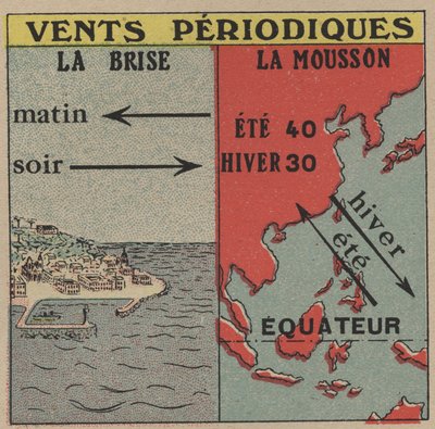 Meteorology: Periodic winds. The breeze and the monsoon. Anonymous illustration from 1925. Private collection. by Anonymous Anonymous