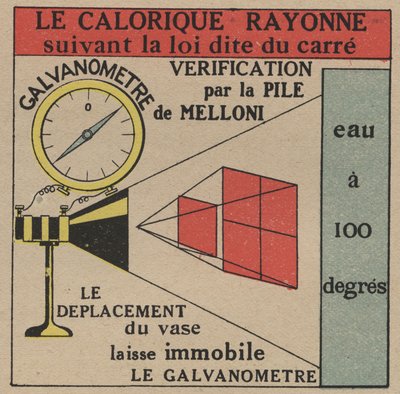 Radiation and conductivity: law of direct radiation of caloric verified by the Melloni battery and a galvanometer. Anonymous illustration from 1925. Private collection. by Anonymous Anonymous