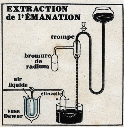 Radium: extraction of emanation. Anonymous illustration of 1925. Private collection. by Anonymous Anonymous