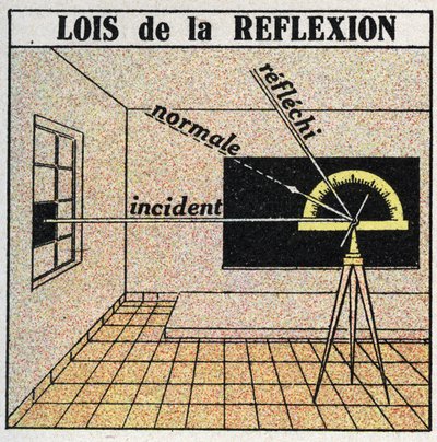 Reflection of Light: Laws of Reflection by Anonymous Anonymous