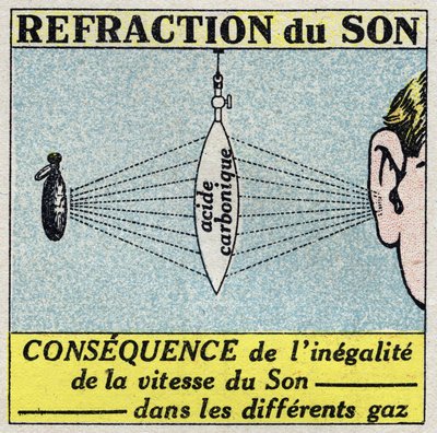 Sound energy: refraction of sound by means of a lens formed by a thin rubber membrane and filled with carbonic acid. Anonymous illustration from 1925. Private collection. by Anonymous Anonymous