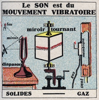 Sound Energy: Sound is Vibratory Motion. Anonymous illustration from 1925. Private Collection by Anonymous Anonymous