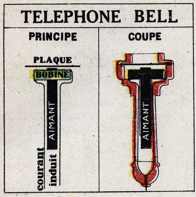 Telephone by Alexander Graham Bell by Anonymous Anonymous