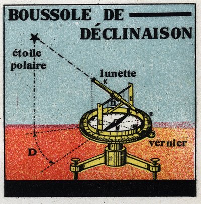 Terrestrial magnetism: declination compass. Anonymous illustration of 1925. Private collection. by Anonymous Anonymous