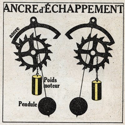 The Pendulum: Application to Clocks with the Escape Anchor. Anonymous Illustration from 1925. Private Collection by Anonymous Anonymous
